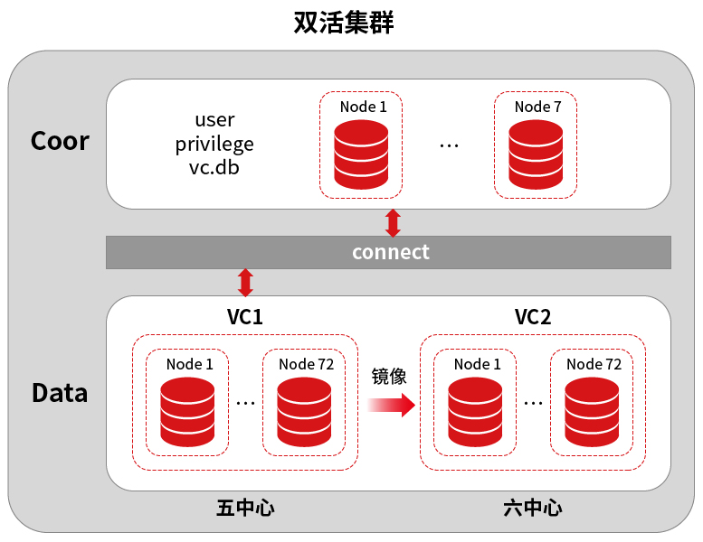 雙活集群-1_畫板 1.jpg