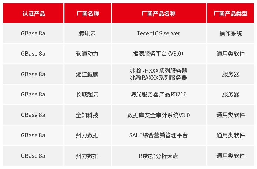 GBase 8a 4月適配信息_畫板 1.jpg