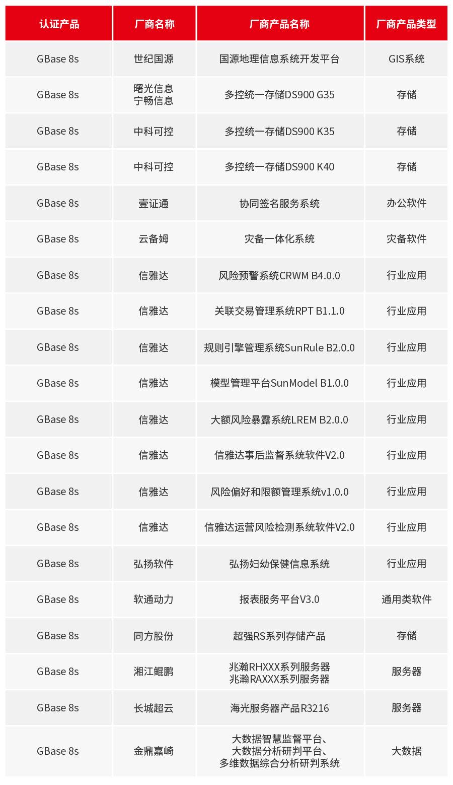 GBase 8s 4月適配信息_畫板 1.jpg