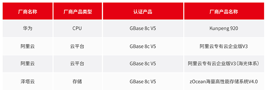 GBase 8c 6月適配信息_畫板 1.jpg