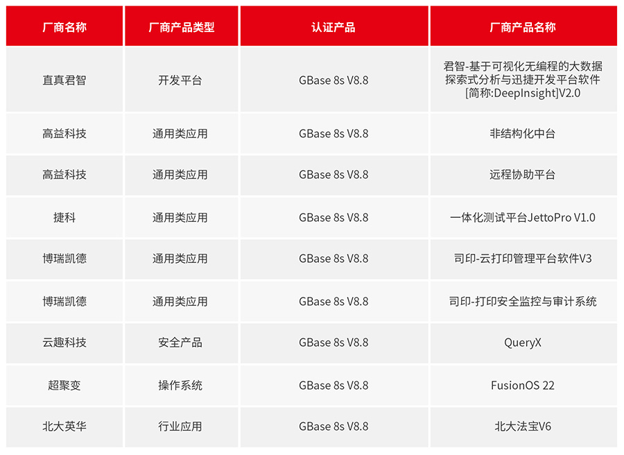 GBase 8s 7月適配信息_畫板 1.jpg