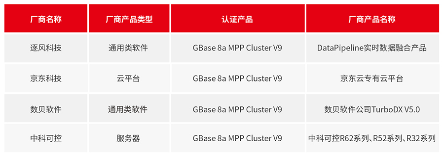 GBase 8a 9月適配信息_畫板 1.jpg