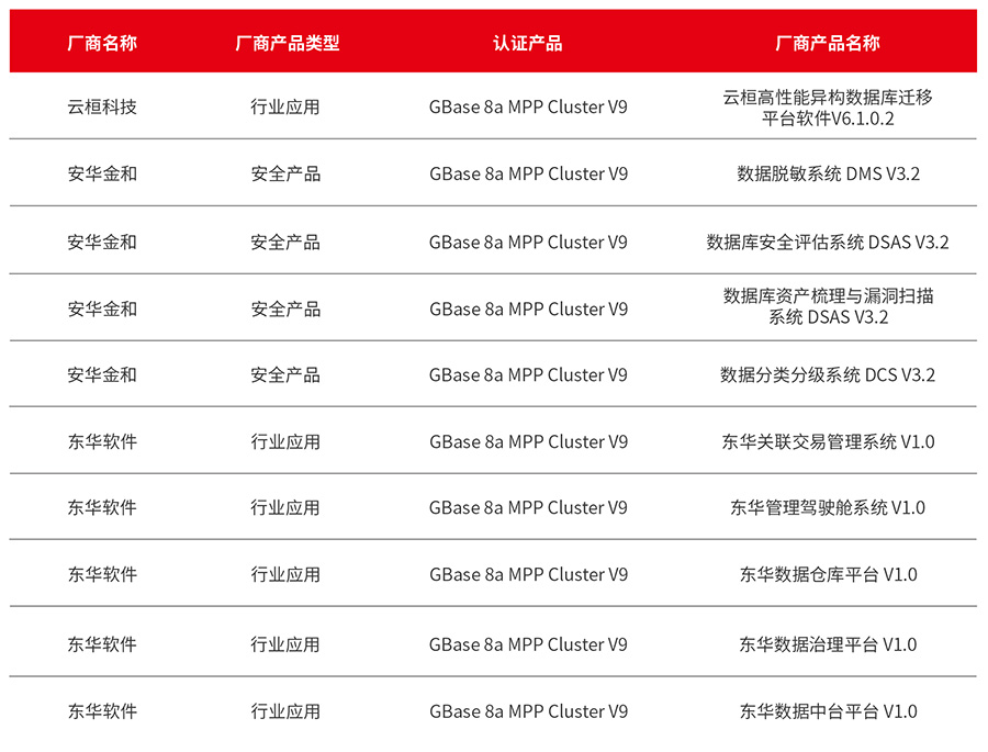 GBase 8a 10月適配信息_畫板 1.jpg