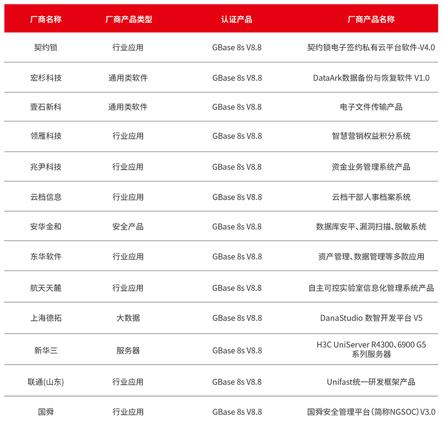 GBase 8s 10月適配信息_畫板 1.jpg